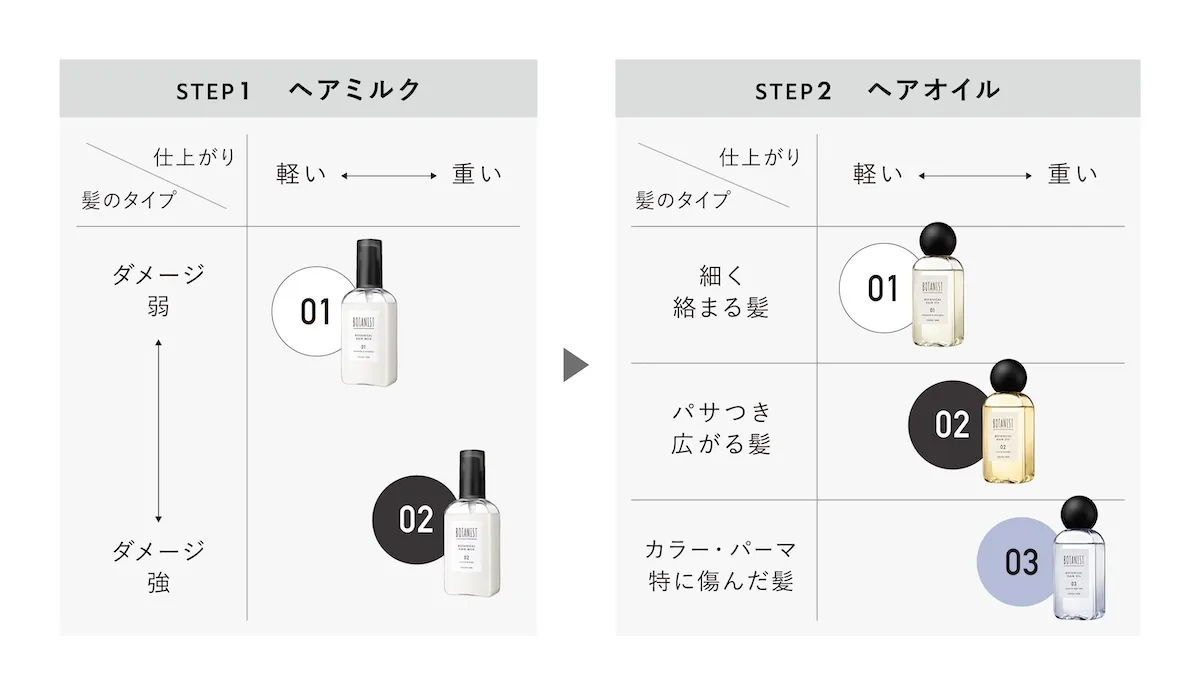 ヘアミルクとヘアオイルを全5種