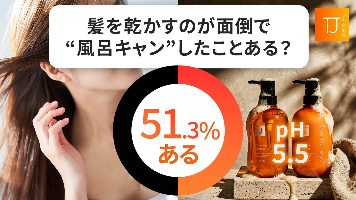 風呂キャンセルに関するアンケート結果グラフ
