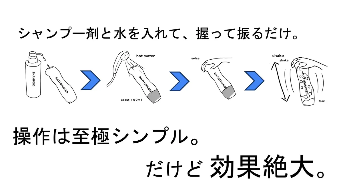 高密度な泡が髪に密着している様子