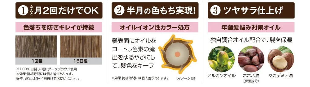 15日間の色もち検証結果と配合されている3種のオイルの紹介