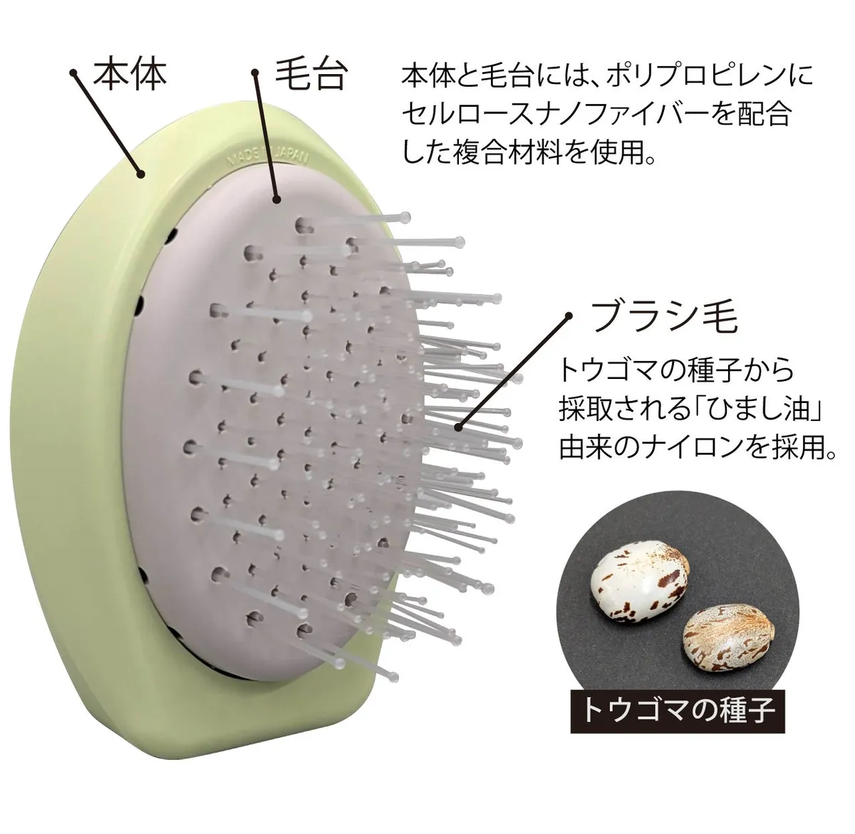 環境に配慮した素材の解説図