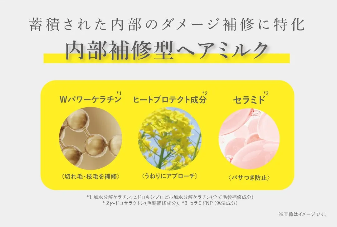 ベルベットミルクの配合成分イメージ