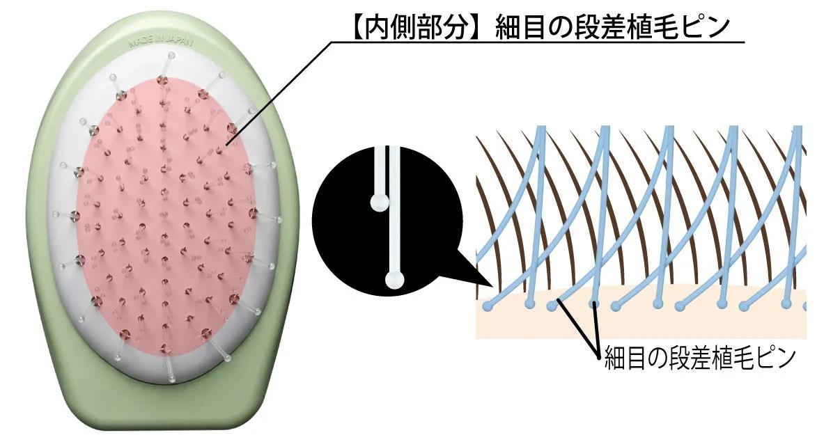 内側の段差植毛ピンの解説