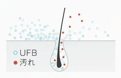 ウルトラファインバブルのメカニズム