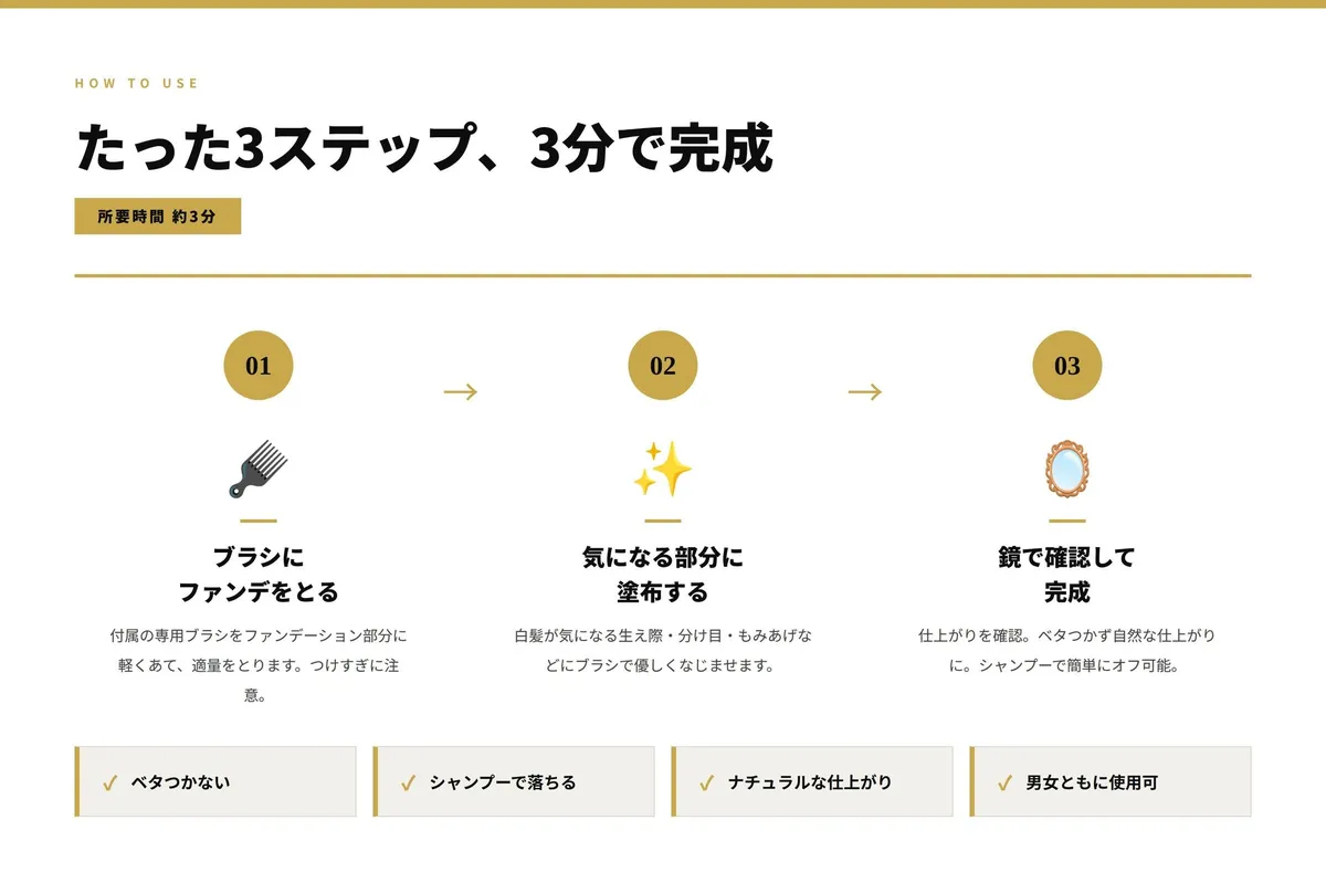 3ステップ、3分で完成する簡単な使い方のプロセス