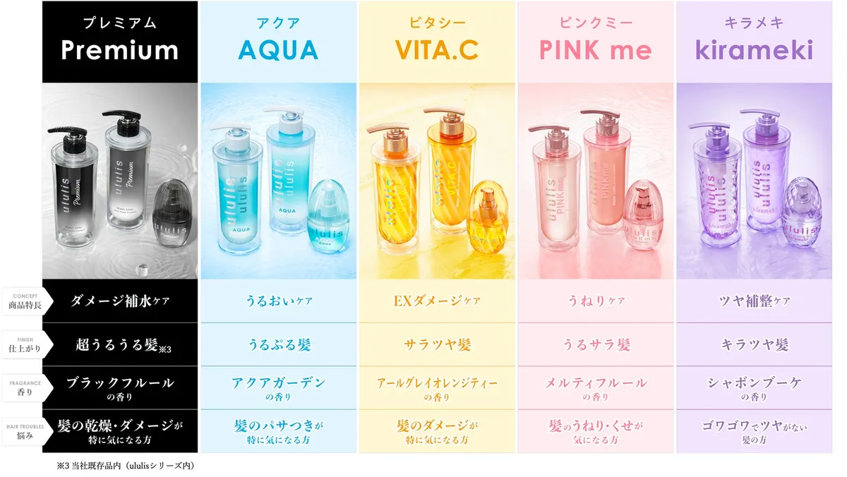 ululis シリーズのラインナップ一覧