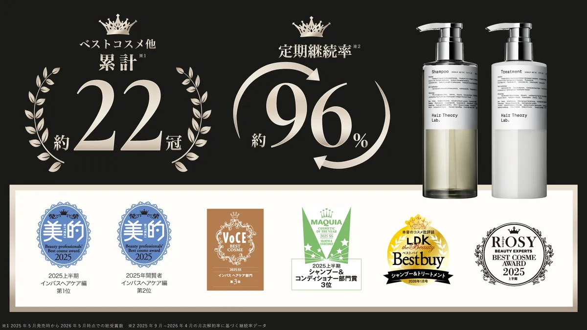 ベストコスメ22冠と継続率96％を誇るHair Theory Lab®のメインビジュアル