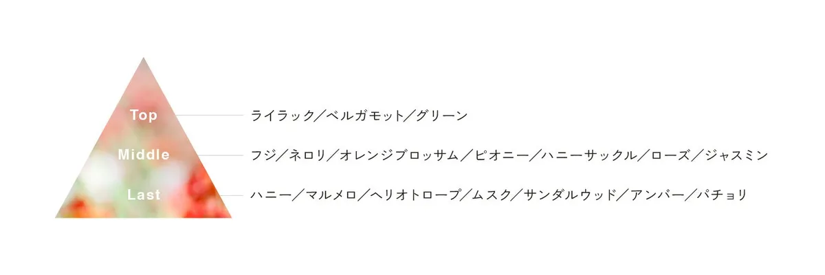 ライラックやハニーの香りの構成を示すピラミッド図