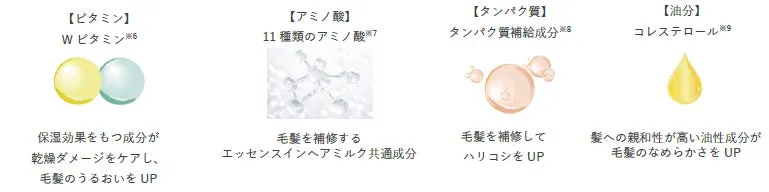 配合されているビタミンやアミノ酸などの美容成分アイコン