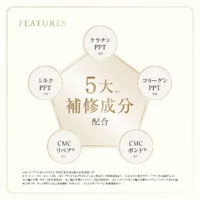 DAMAGE HEROに配合された5大補修成分の解説図