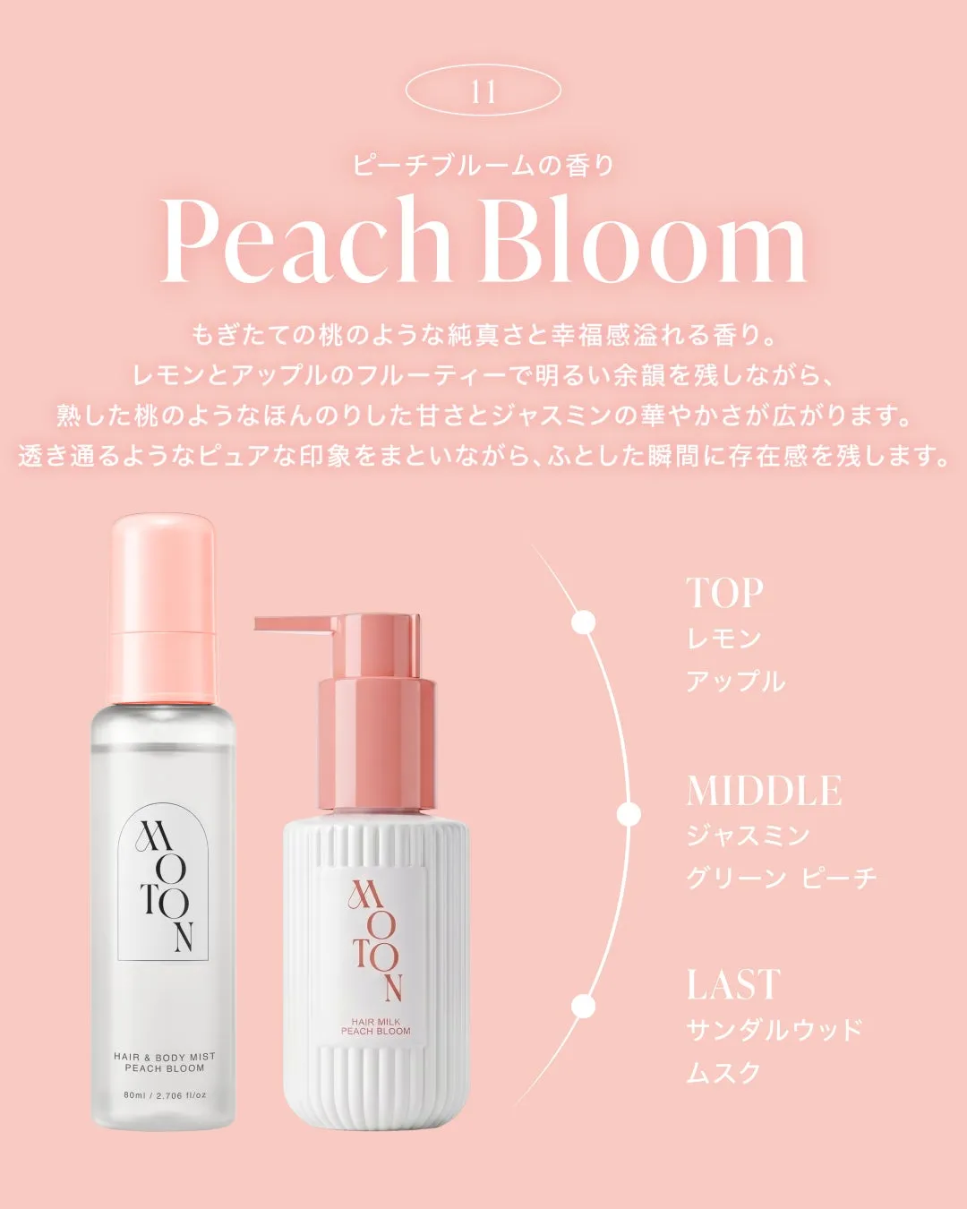 PEACH BLOOMの香りの構成図