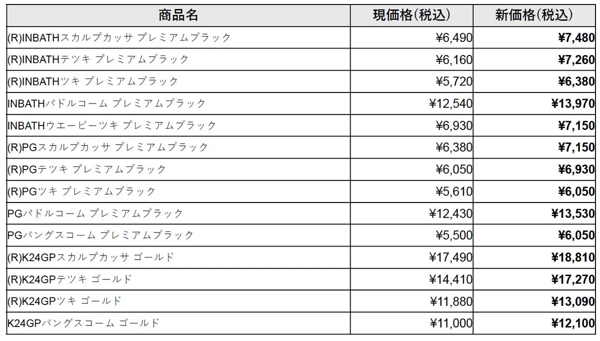 ラブクロムの価格改定対象商品リスト一覧