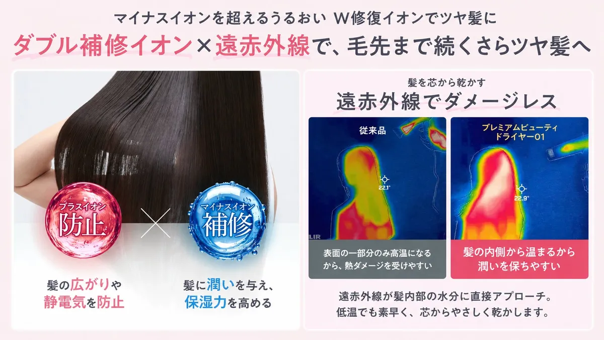 ダブル補修イオンと遠赤外線の効果比較