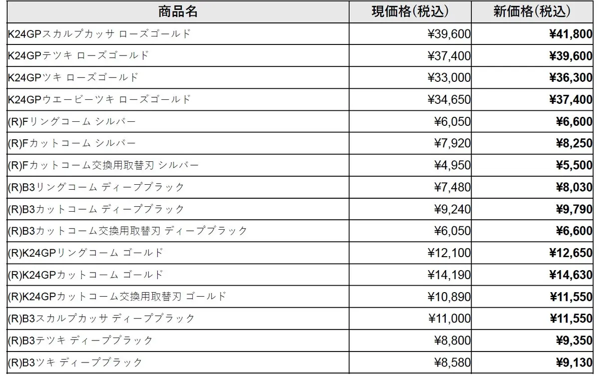 価格改定の対象となるプロフェッショナルシリーズなどのリスト