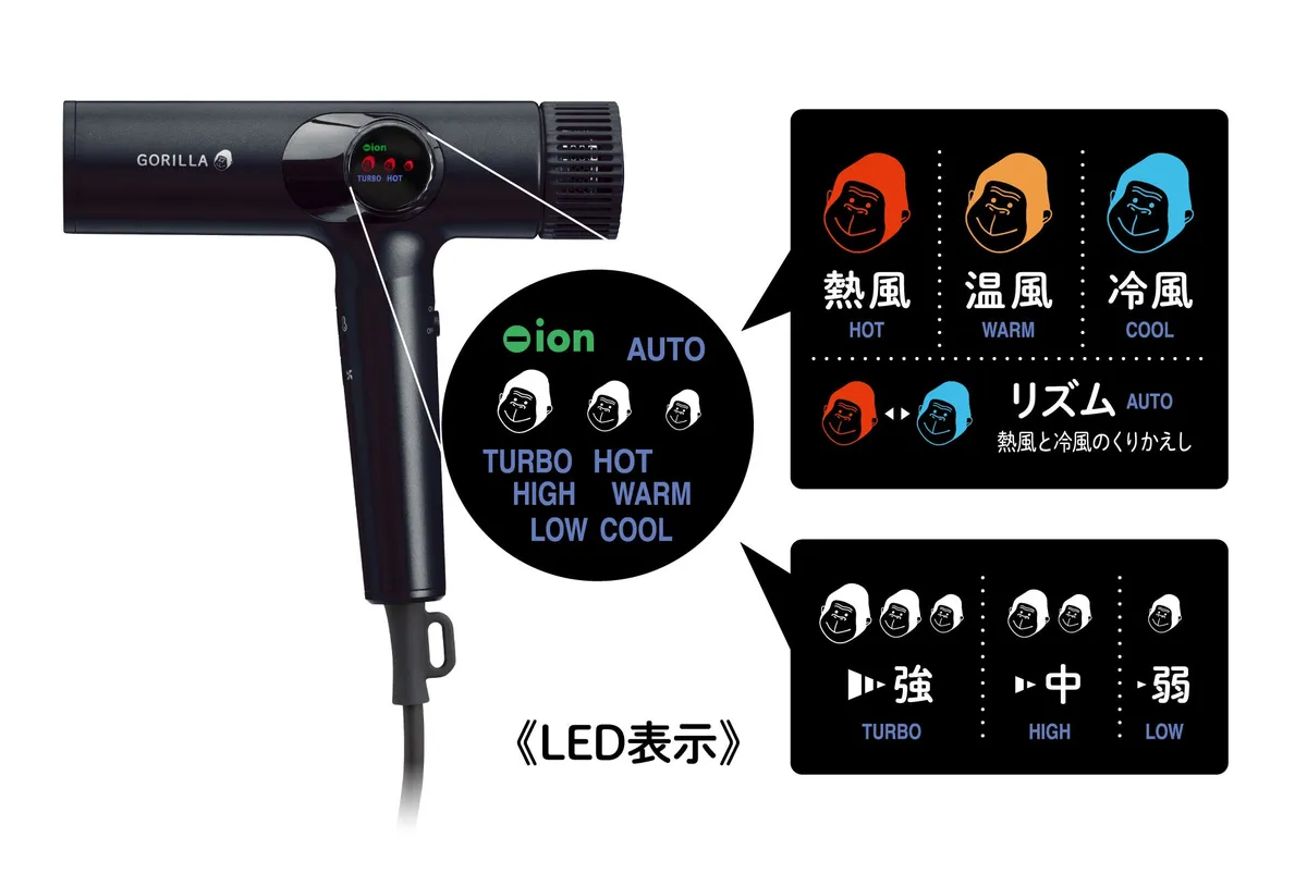 ゴリラアイコンのLED表示解説