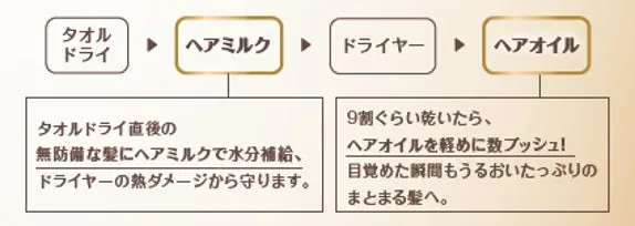 タオルドライ後からオイル仕上げまでの効果的なケアステップ