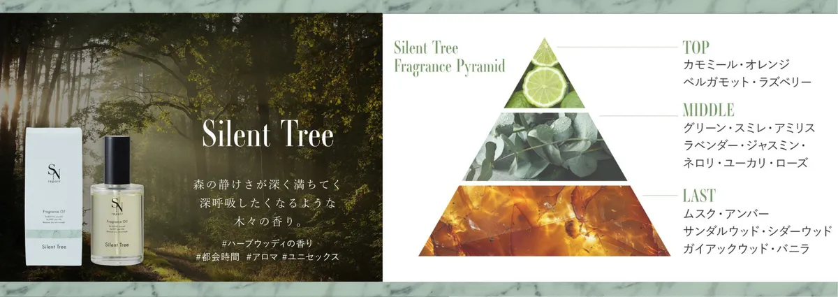 Silent Treeの香りの構成図