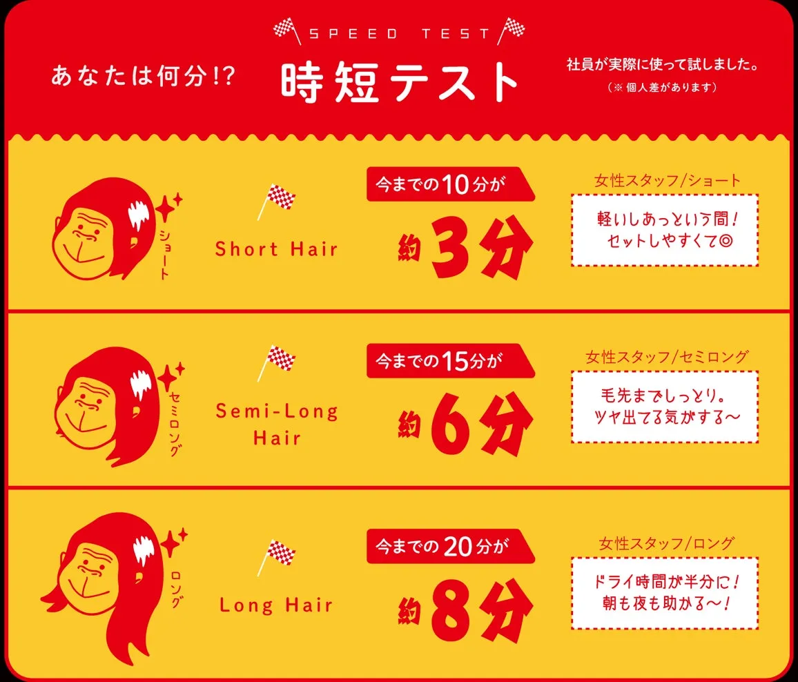 時短テストの結果グラフ
