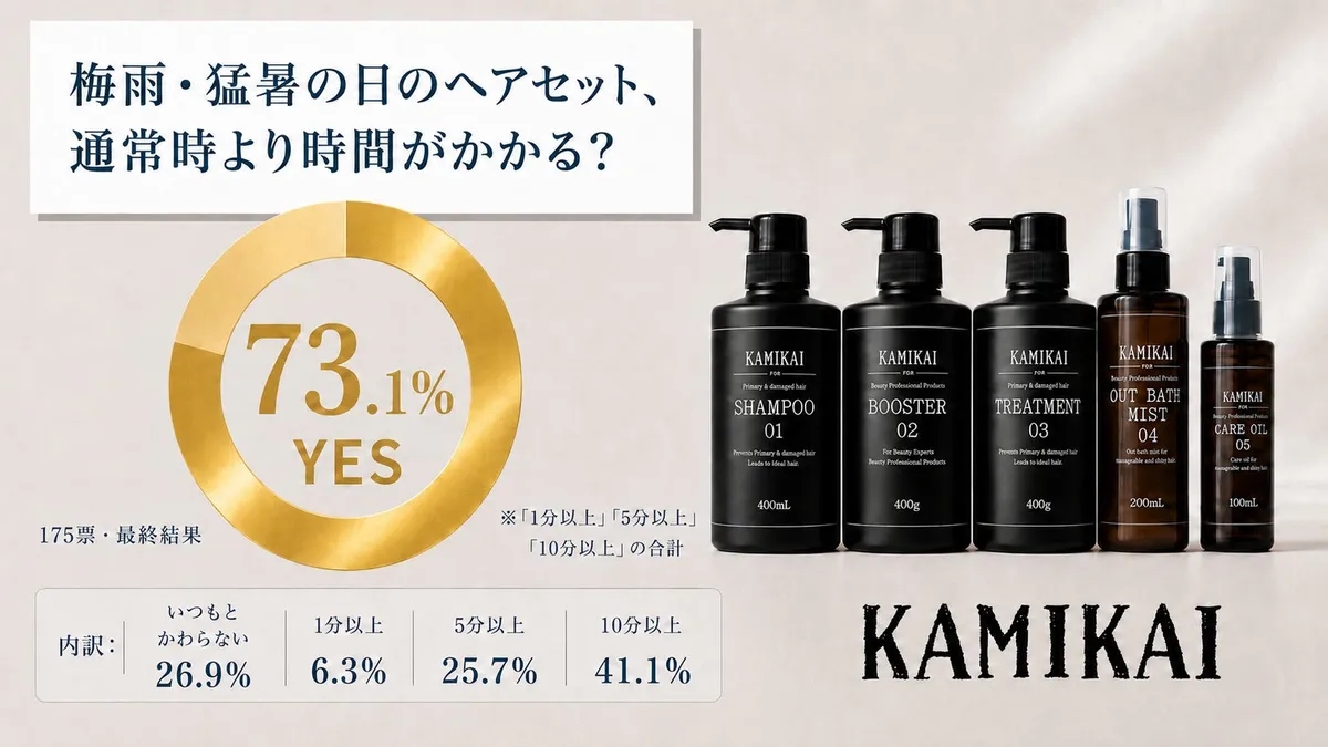 KAMIKAIの商品ラインナップとアンケート結果