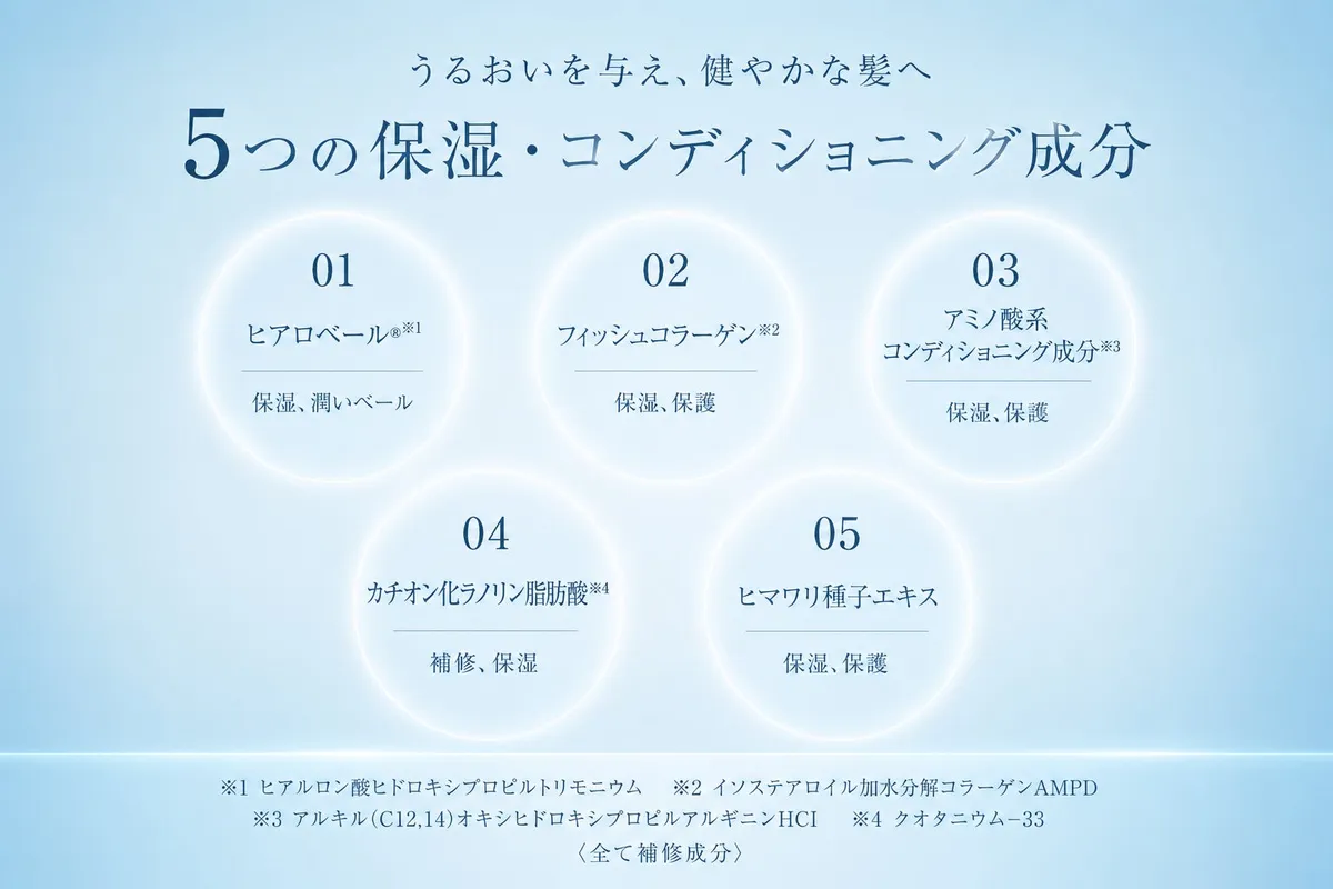 配合されている5つの保湿・コンディショニング成分の紹介