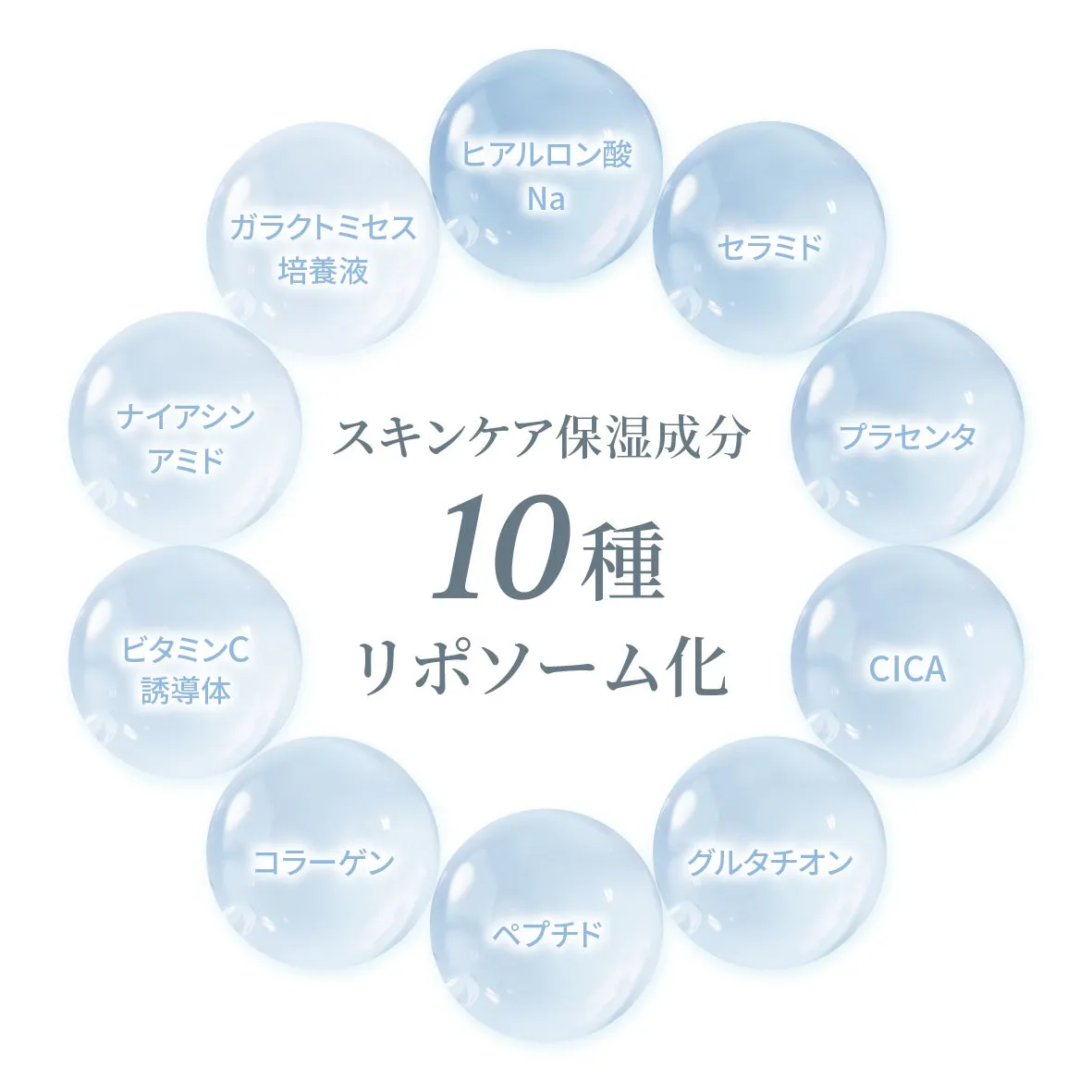 10種のスキンケア保湿成分