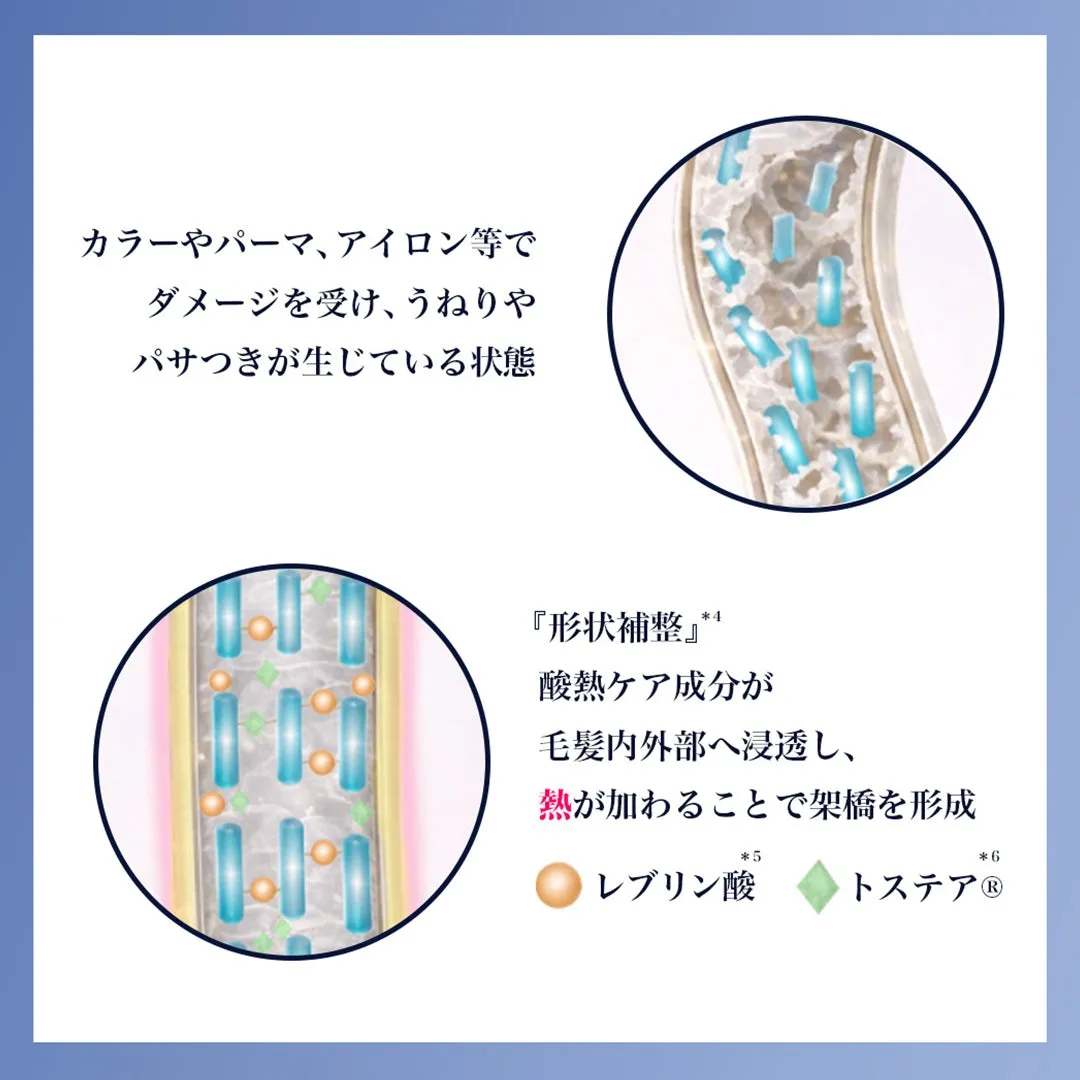 ダメージ髪が酸熱ケア成分によって整っていくイメージ図