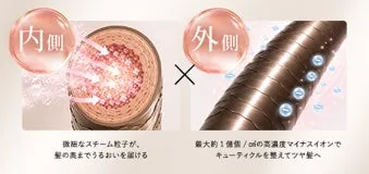 スチームとマイナスイオンの仕組み解説図