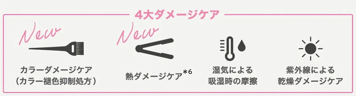 4大ダメージケアのアイコン説明