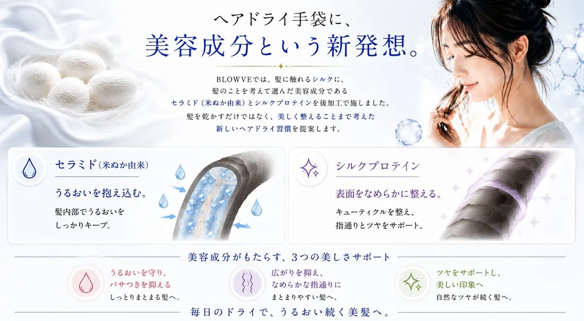 配合された美容成分の仕組み