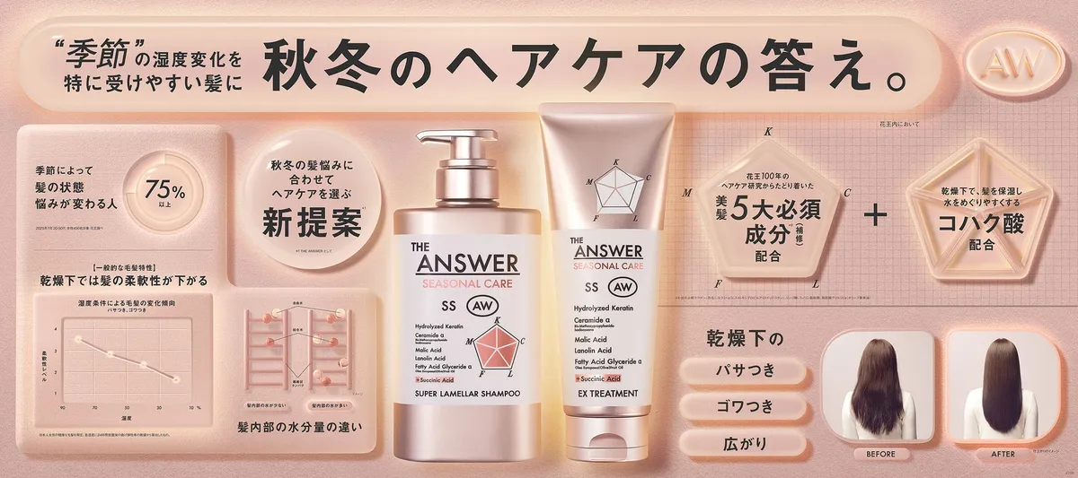 THE ANSWER SEASONAL CARE AWの製品ラインナップと髪の仕上がりイメージ