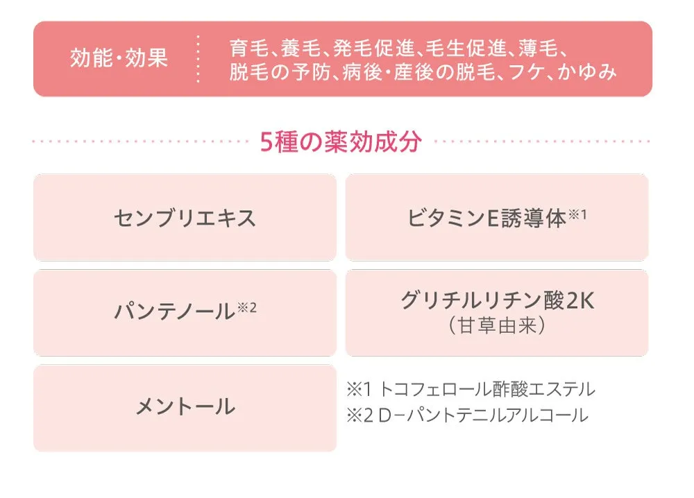 5種の薬効成分と期待できる効能効果