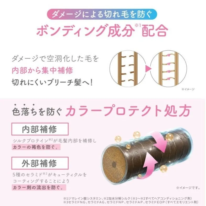 ボンディング成分とカラープロテクト処方の解説図