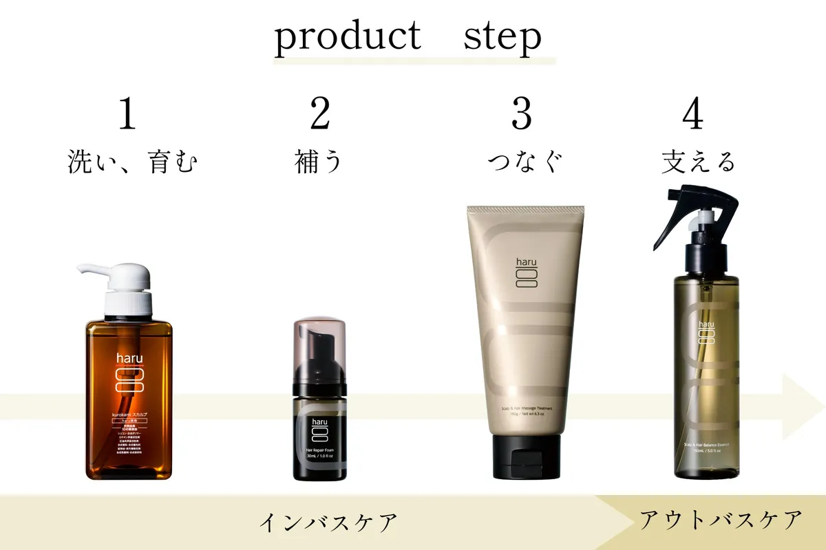 4つのステップで進めるヘアケア手順の図解