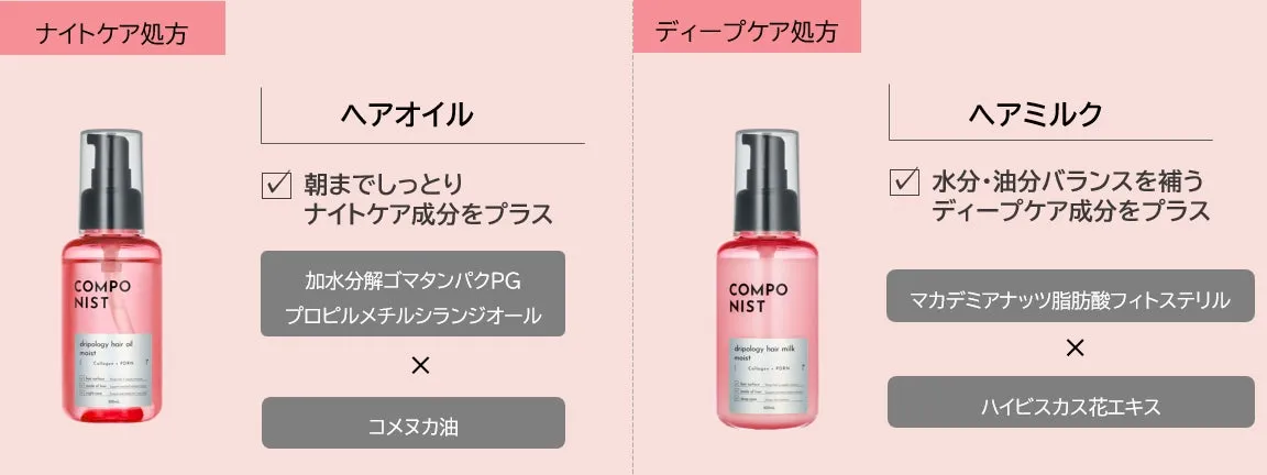 ヘアオイルとヘアミルクそれぞれのナイトケア・ディープケア処方の説明図